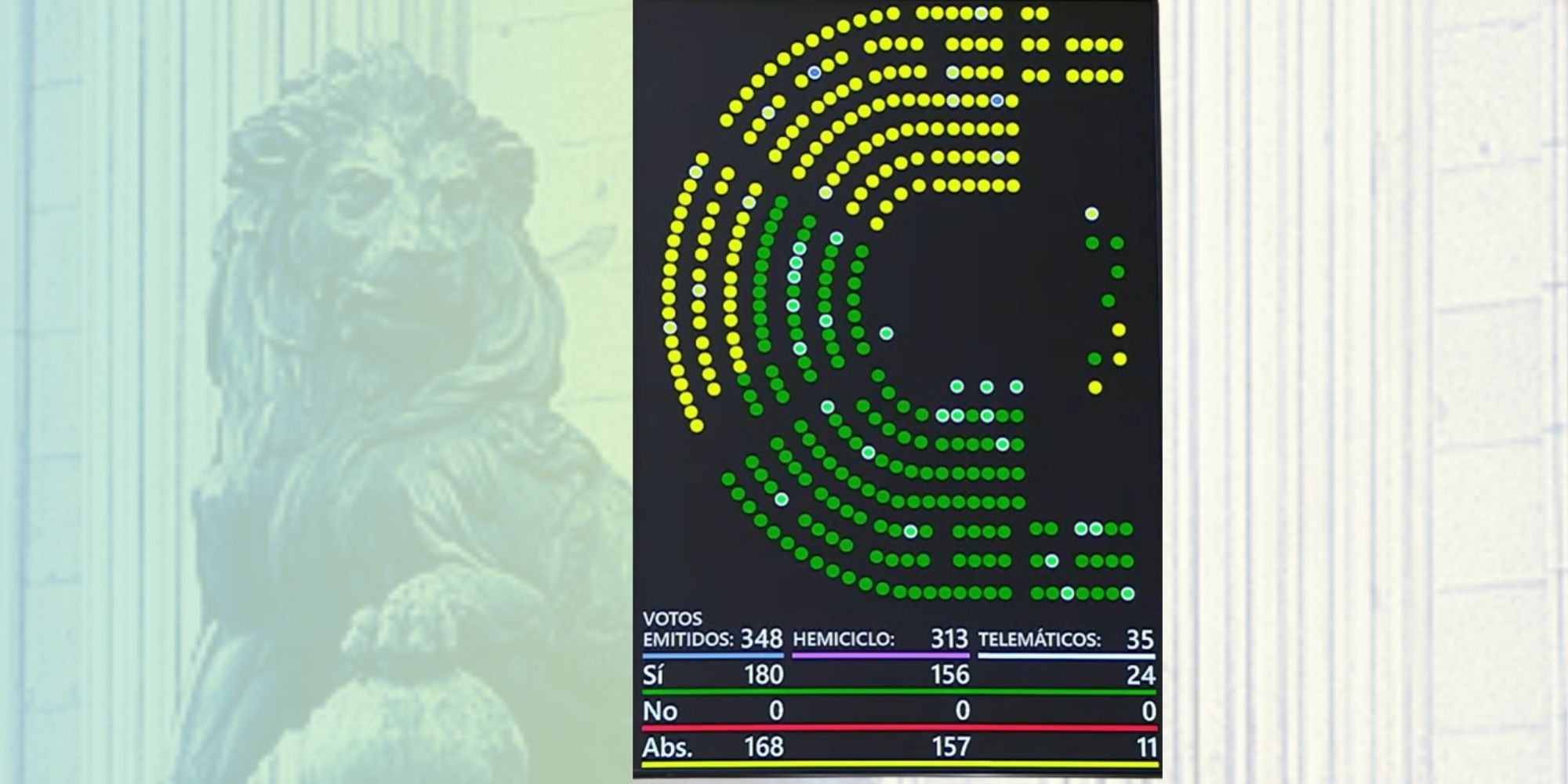 Aprobada en el Congreso la Proposición de Ley sobre las mutualidades alternativas y la pasarela al RETA